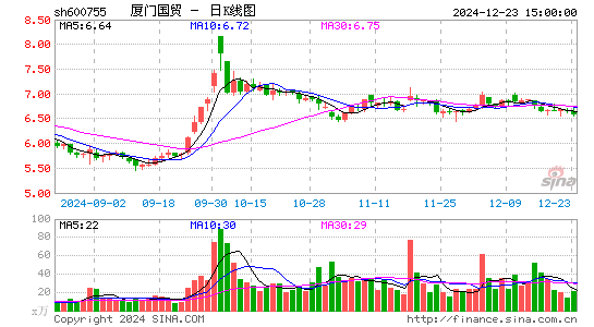 厦门国贸