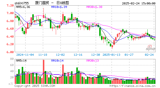 厦门国贸