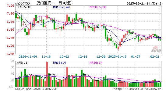 厦门国贸