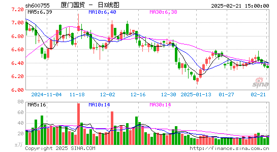 厦门国贸