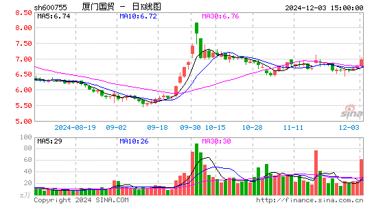 厦门国贸