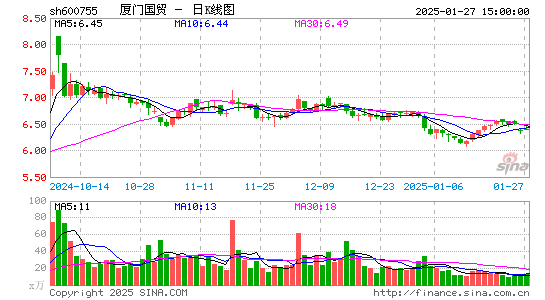 厦门国贸