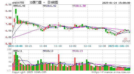 厦门国贸