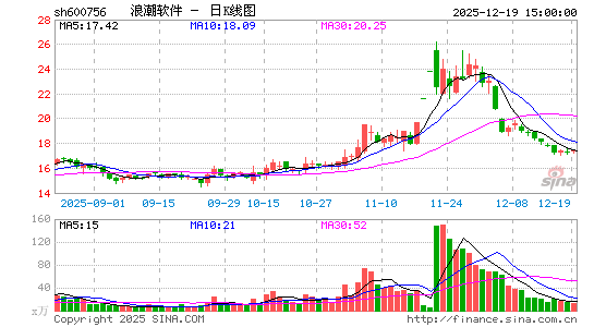 �˳�����