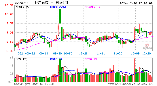 长江传媒