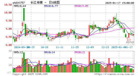 长江传媒