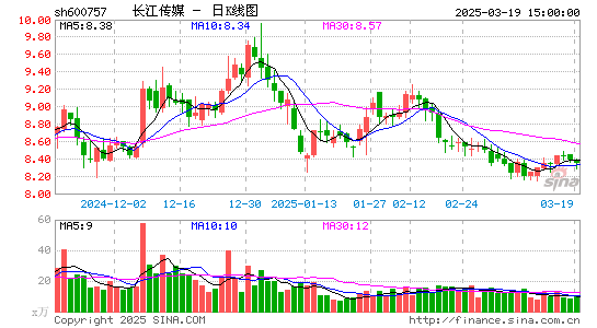 长江传媒