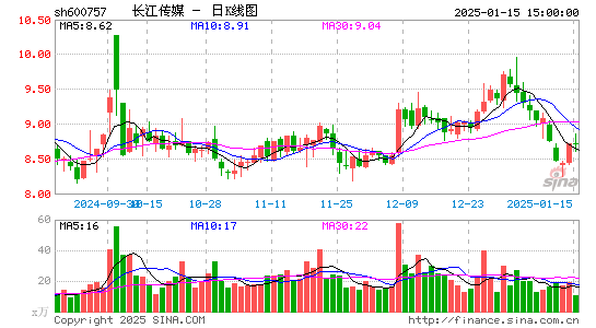 长江传媒