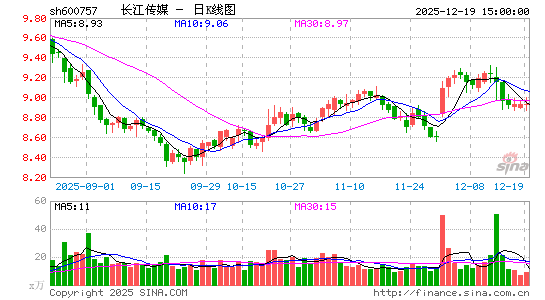 ������ý