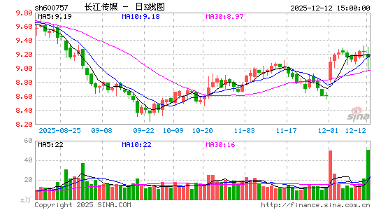 ������ý