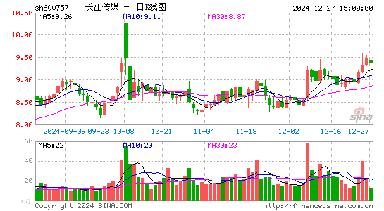 长江传媒