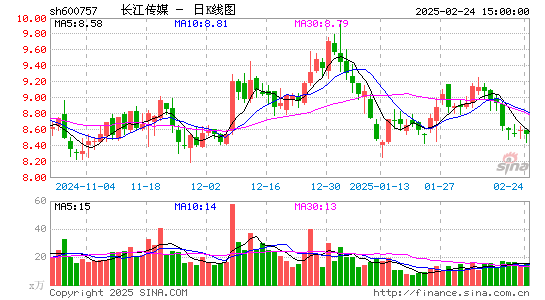 长江传媒