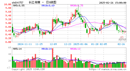 长江传媒