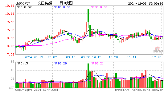 长江传媒