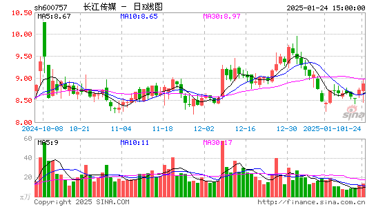 长江传媒