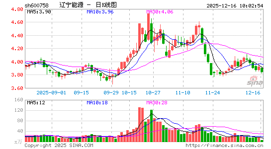 ������Դ