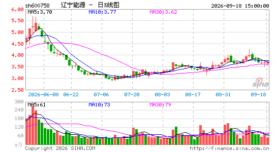 ������Դ