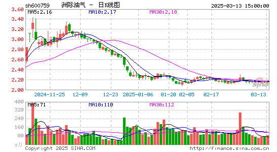 ST洲际