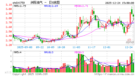 �޼�����