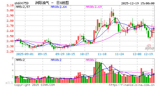 �޼�����