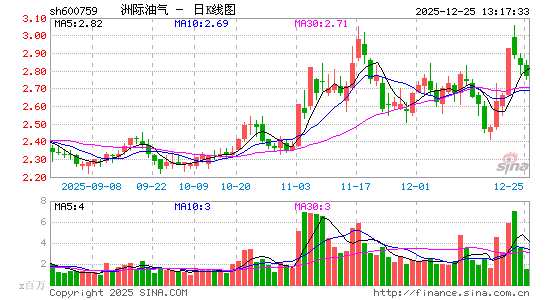 �޼�����