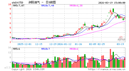 �޼�����