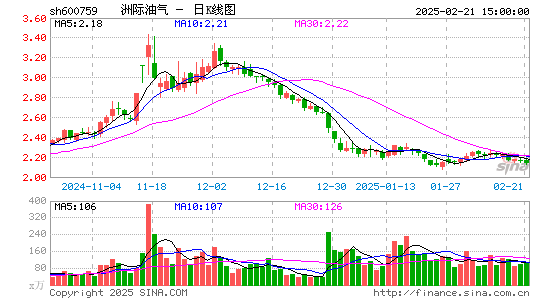 ST洲际