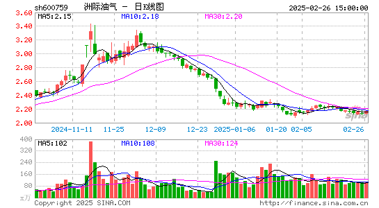 ST洲际