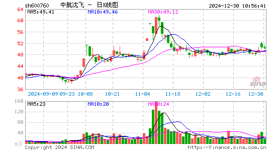 中航沈飞