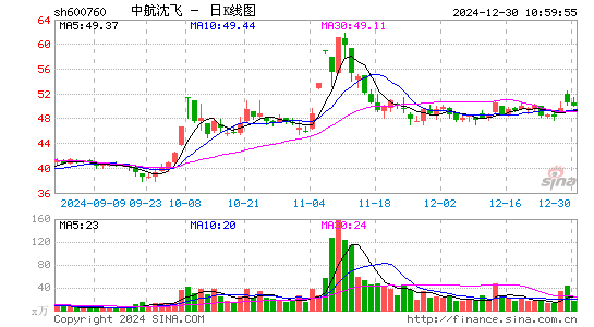 中航沈飞