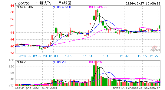 中航沈飞