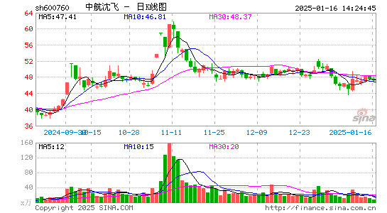 中航沈飞