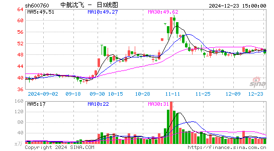 中航沈飞