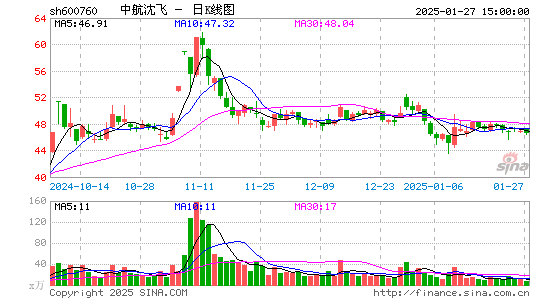 中航沈飞