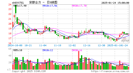 安徽合力