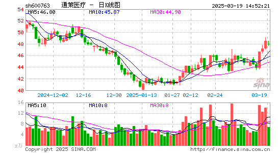 通策医疗