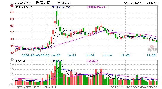 通策医疗