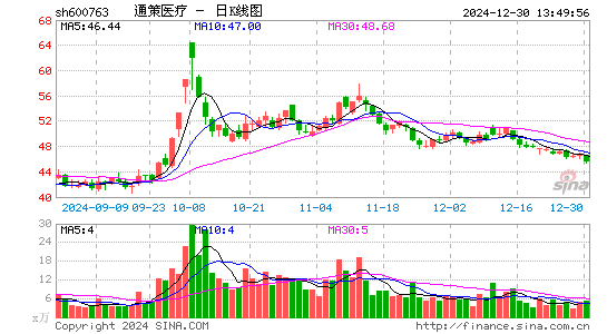 通策医疗