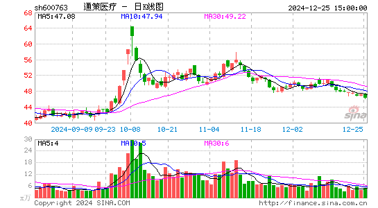 通策医疗