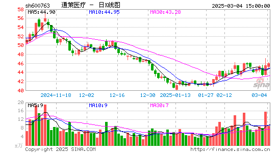 通策医疗