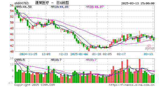 通策医疗