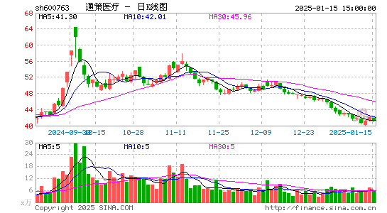 通策医疗