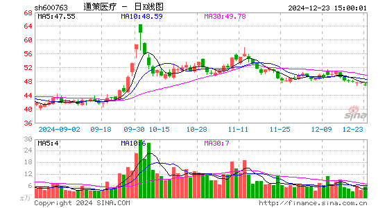 通策医疗