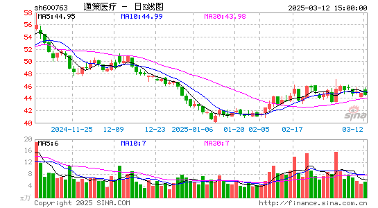 通策医疗