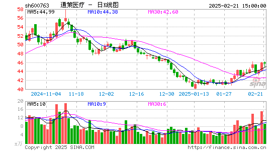 通策医疗