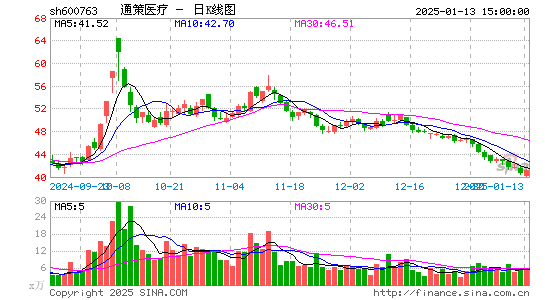 通策医疗