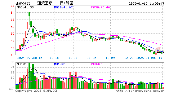 通策医疗