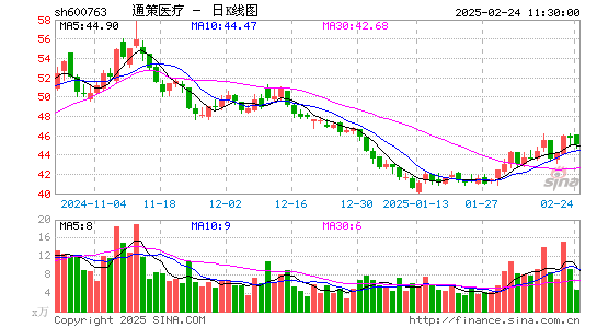 通策医疗