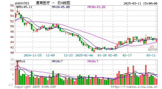 通策医疗