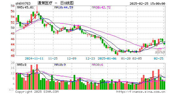 通策医疗